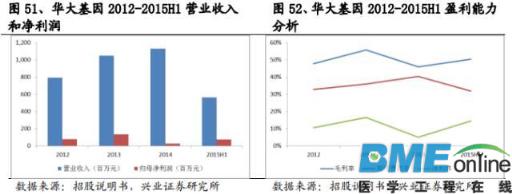 精准基石&mdash;基因测序行业深度报告