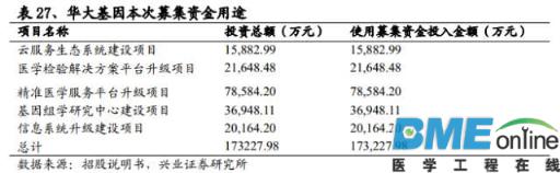 精准基石&mdash;基因测序行业深度报告