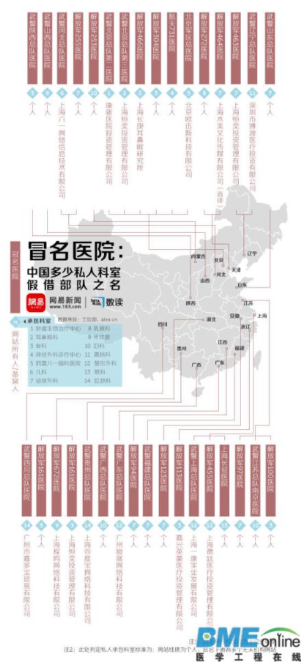 细数中国多少私人科室假借部队之名？