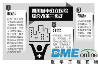 四川试点医院综合改革：二十条、三步走