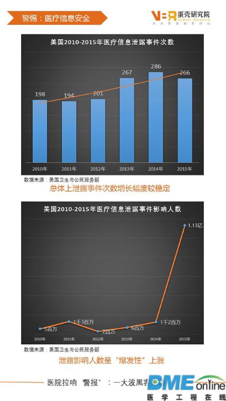 医疗大数据背后的“达摩克利斯之剑”：信息安全问题