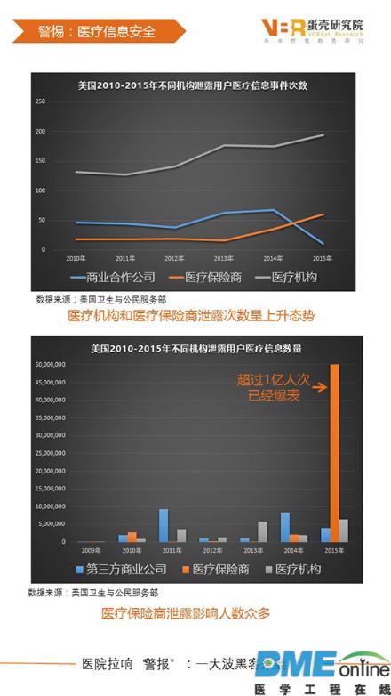 医疗大数据背后的“达摩克利斯之剑”