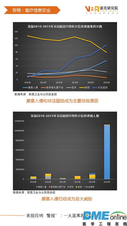 医疗大数据背后的“达摩克利斯之剑”