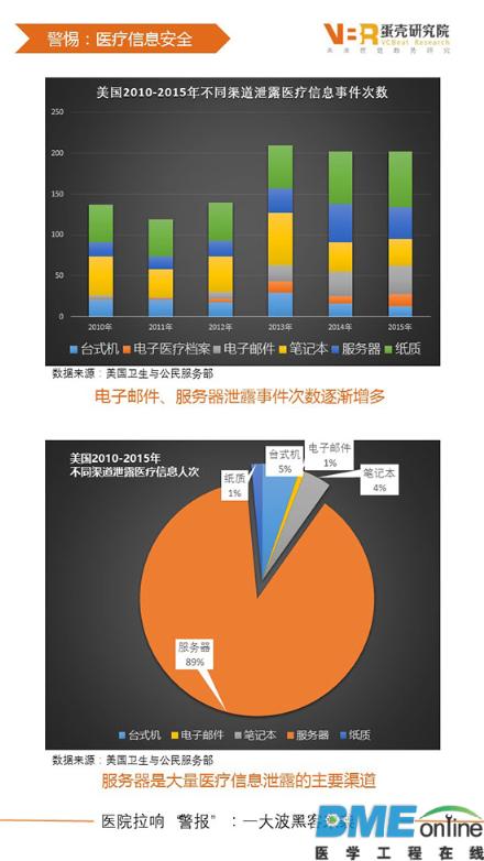医疗大数据背后的“达摩克利斯之剑”
