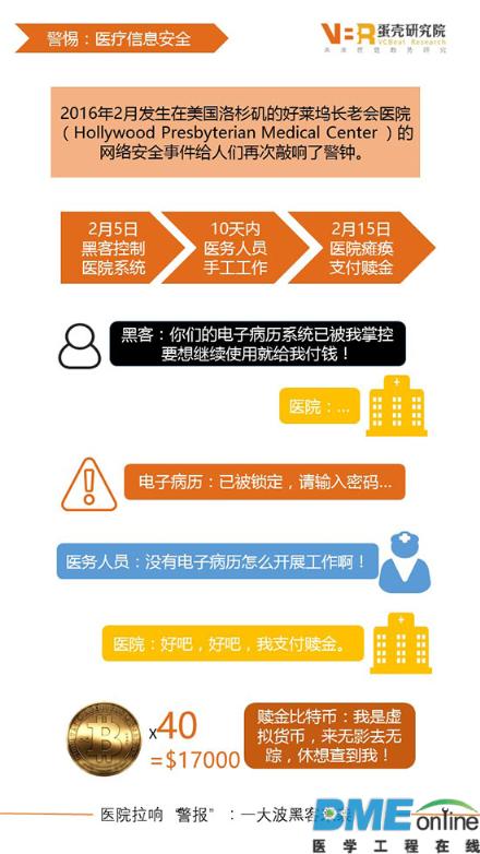 医疗大数据背后的“达摩克利斯之剑”