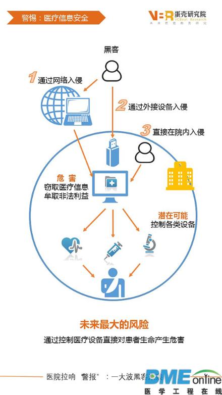 医疗大数据背后的“达摩克利斯之剑”