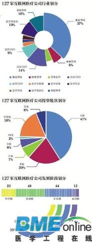 巨头草根疯狂“圈地” 移动医疗将变局