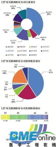 巨头草根疯狂“圈地”的背后：移动医疗将变局