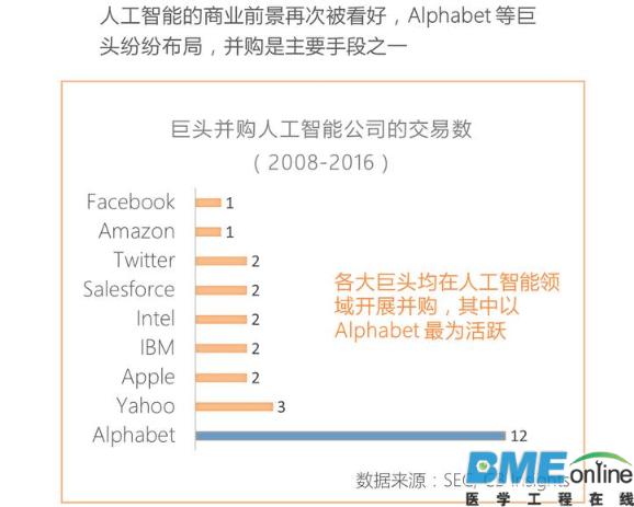 谷歌并购构建&ldquo;人工智能&rdquo;帝国