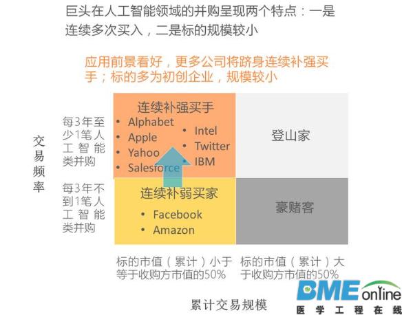 谷歌并购构建&ldquo;人工智能&rdquo;帝国