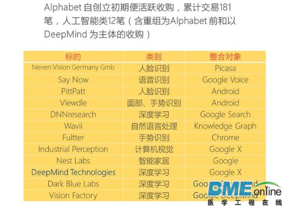 谷歌并购构建&ldquo;人工智能&rdquo;帝国