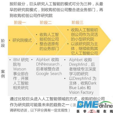 谷歌并购构建&ldquo;人工智能&rdquo;帝国