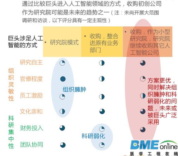 谷歌并购构建&ldquo;人工智能&rdquo;帝国