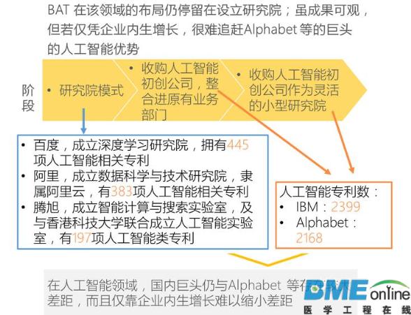 谷歌并购构建&ldquo;人工智能&rdquo;帝国