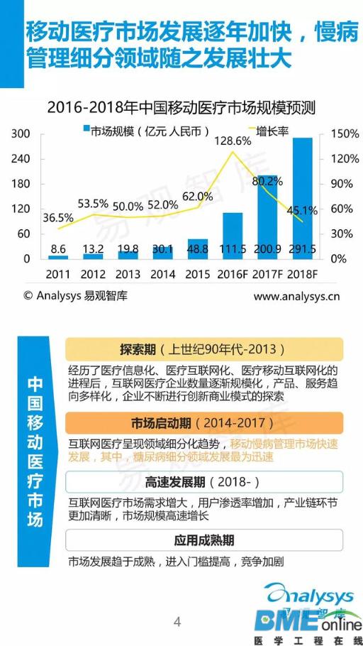 中国移动慢病管理服务市场年度报告