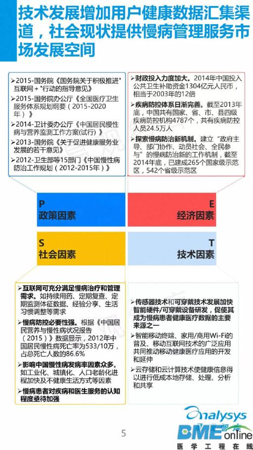 中国移动慢病管理服务市场年度报告