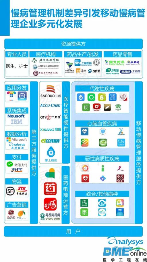 中国移动慢病管理服务市场年度报告
