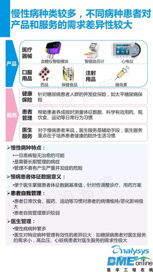 中国移动慢病管理服务市场年度报告