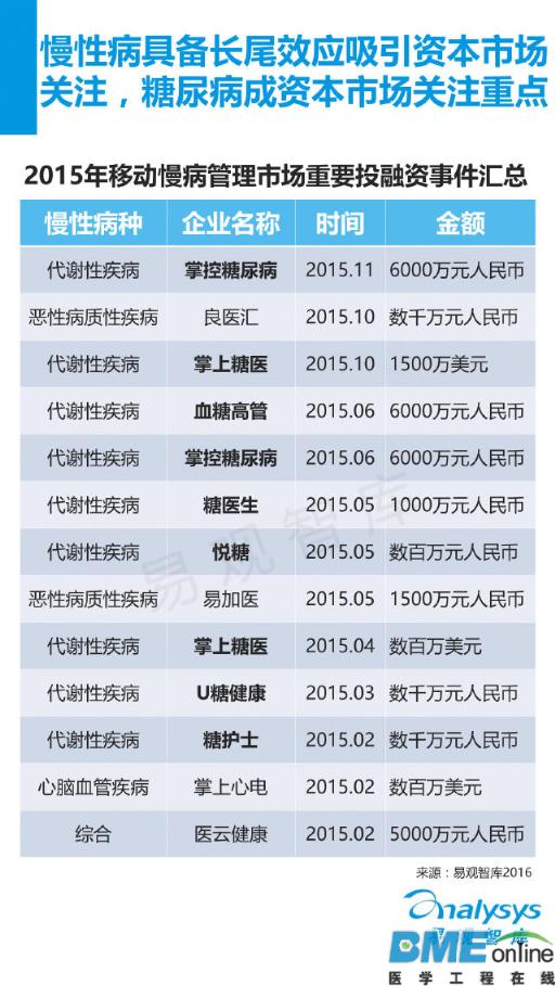 中国移动慢病管理服务市场年度报告