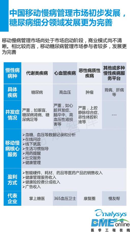中国移动慢病管理服务市场年度报告