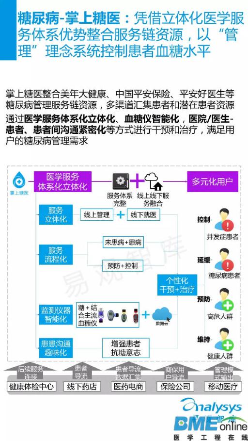 中国移动慢病管理服务市场年度报告