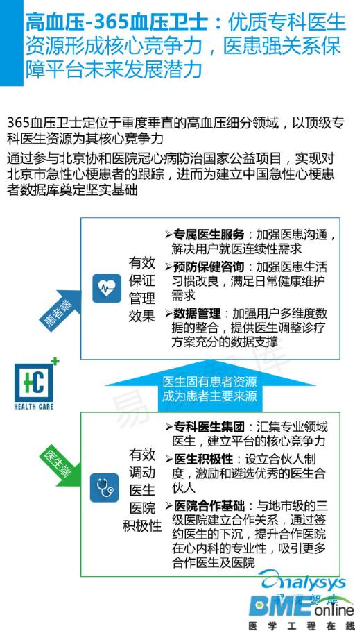 中国移动慢病管理服务市场年度报告
