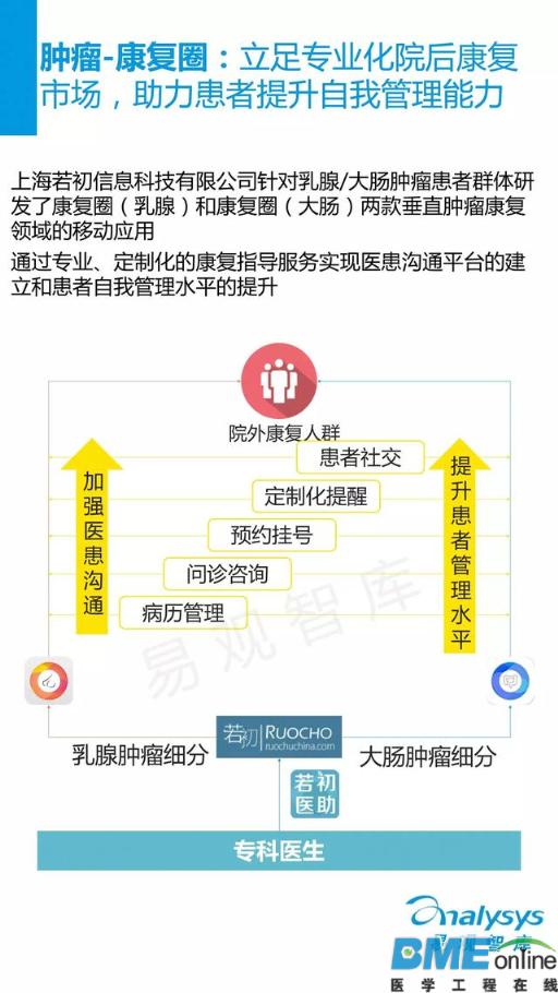 中国移动慢病管理服务市场年度报告