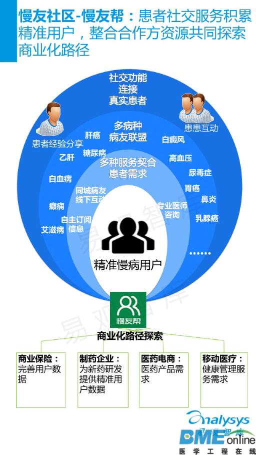 中国移动慢病管理服务市场年度报告