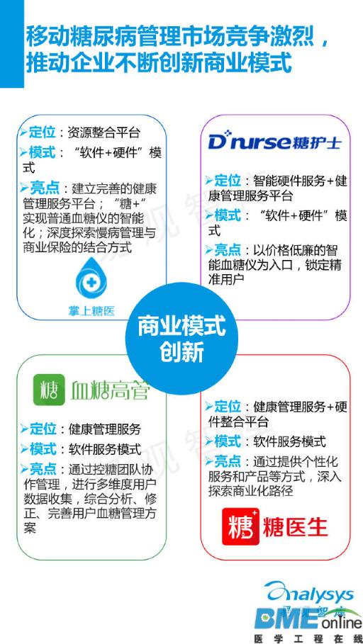中国移动慢病管理服务市场年度报告