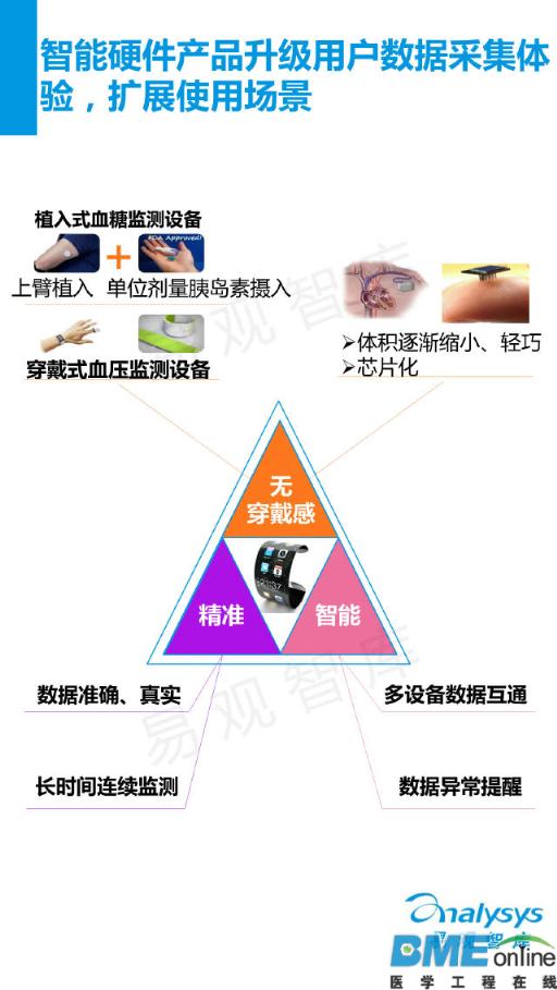 中国移动慢病管理服务市场年度报告