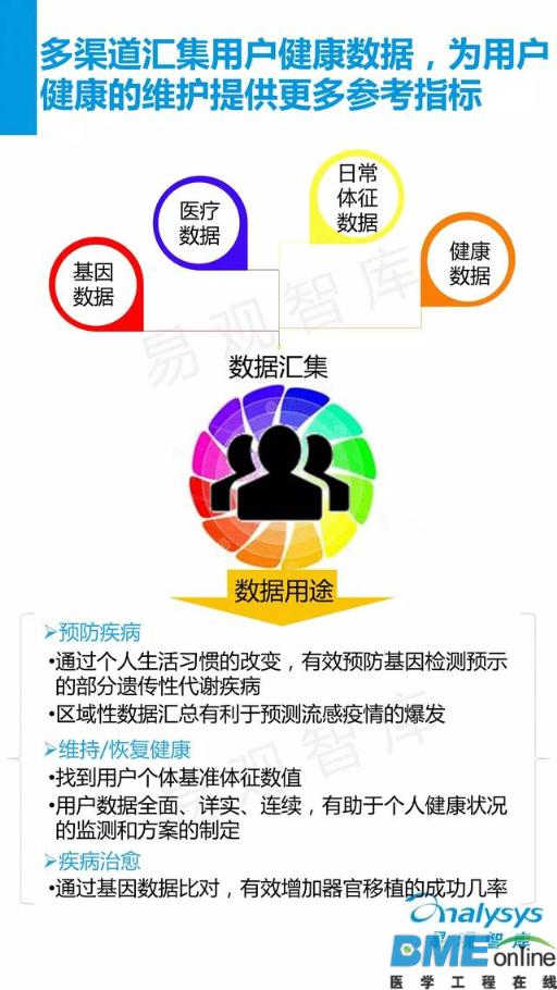 中国移动慢病管理服务市场年度报告