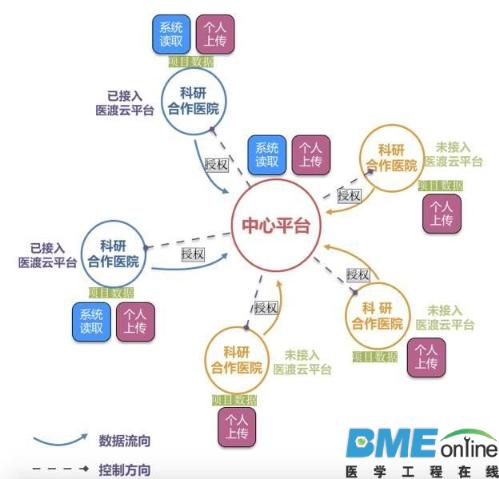 唤醒医疗大数据