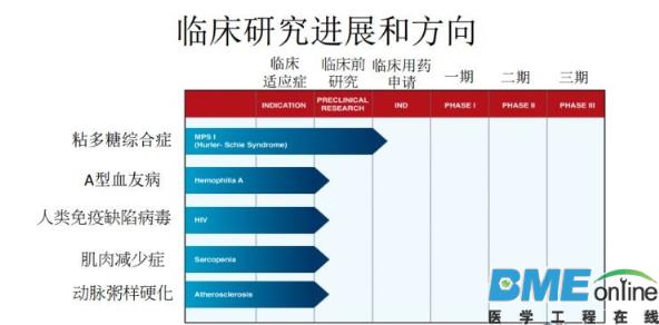 Immusoft想当医学界的App Store