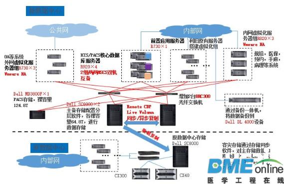 跨越时空，苏州大学附属儿童医院一体化IT架构设计