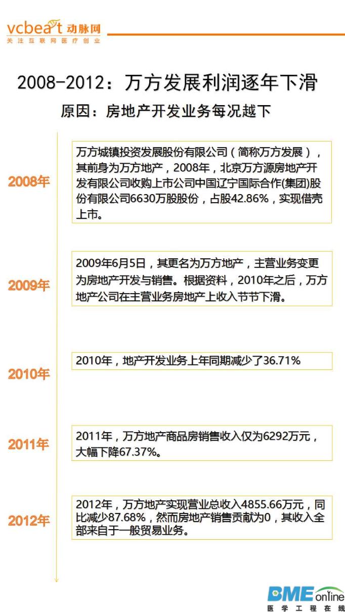 这家房地产商将进军互联网医疗