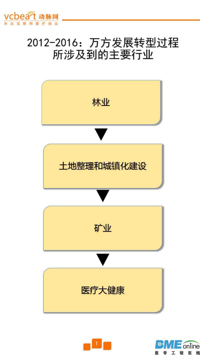 这家房地产商将进军互联网医疗