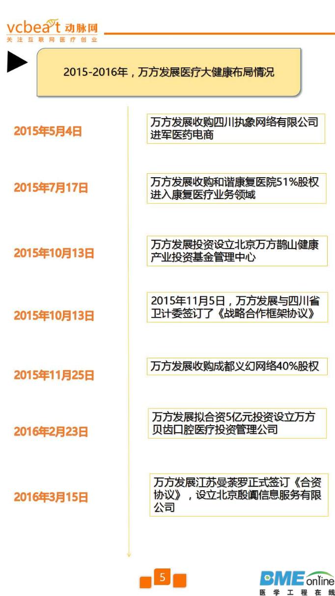这家房地产商将进军互联网医疗