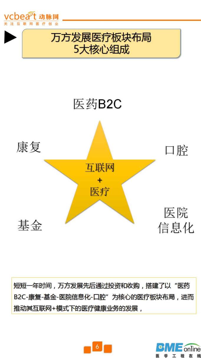这家房地产商将进军互联网医疗