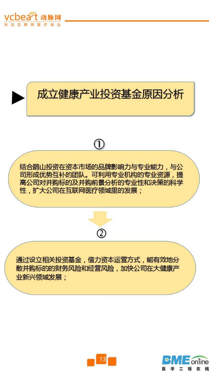 这家房地产商将进军互联网医疗