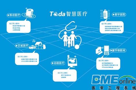 智慧医疗盛宴开启 多企业抢滩布局