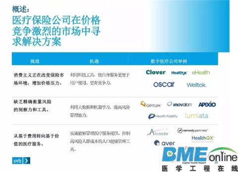 美国在哪方面提高数字医疗服务的效果