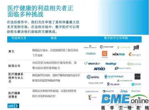 美国在哪方面提高数字医疗服务的效果和降低成本