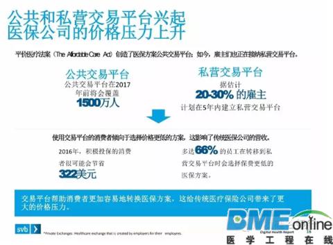 美国在哪方面提高数字医疗服务的效果