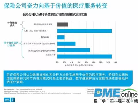 美国在哪方面提高数字医疗服务的效果