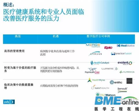 美国在哪方面提高数字医疗服务的效果