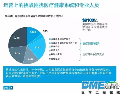 美国在哪方面提高数字医疗服务的效果