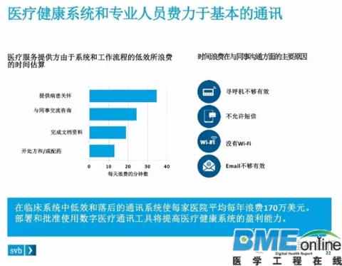 美国在哪方面提高数字医疗服务的效果