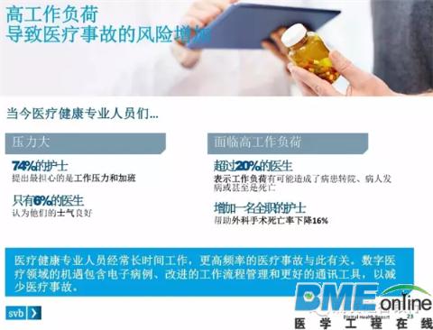 美国在哪方面提高数字医疗服务的效果