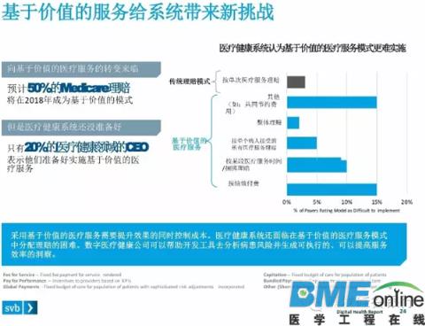 美国在哪方面提高数字医疗服务的效果