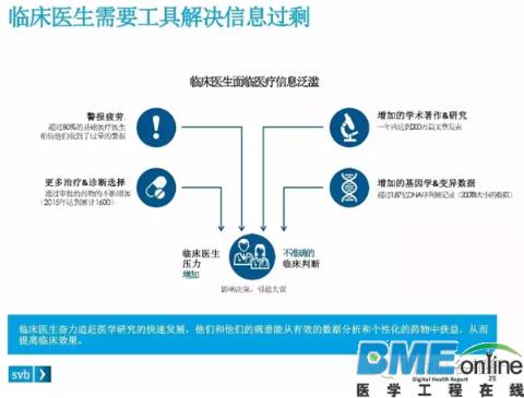 美国在哪方面提高数字医疗服务的效果